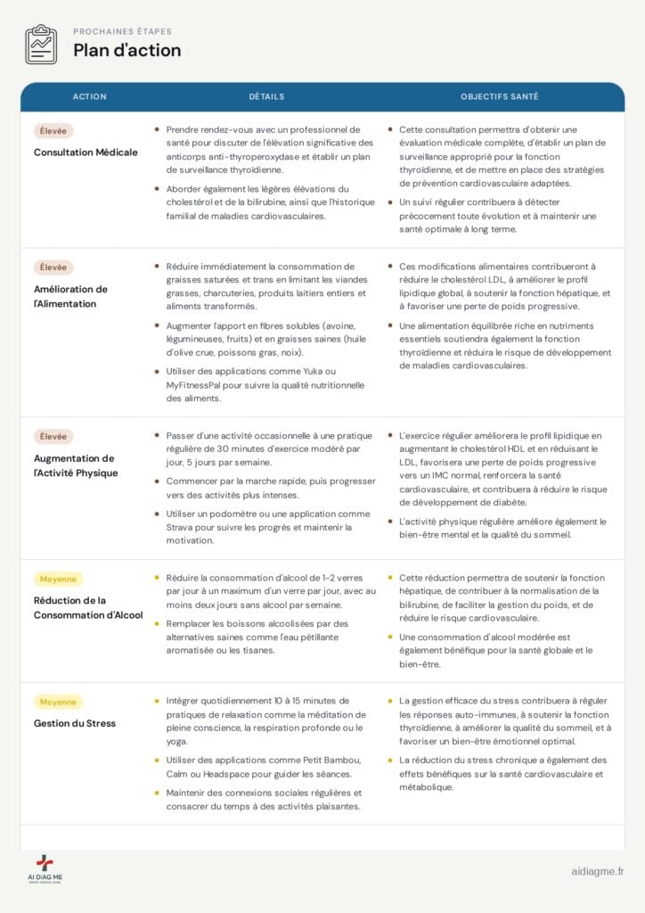 Exemple de rapport d'interprétation AI DiagMe, page 18